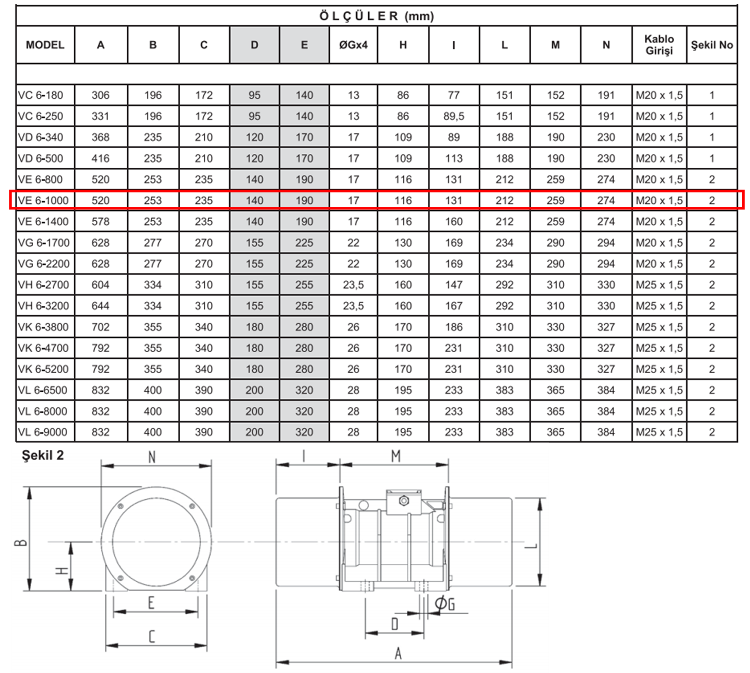 Miksan VE 6-1000 0.75 kw 1000 D/D 400 volt Trifaze Vibrasyon Motoru Teknik Çizimi ve Ölçüleri Tablosu
